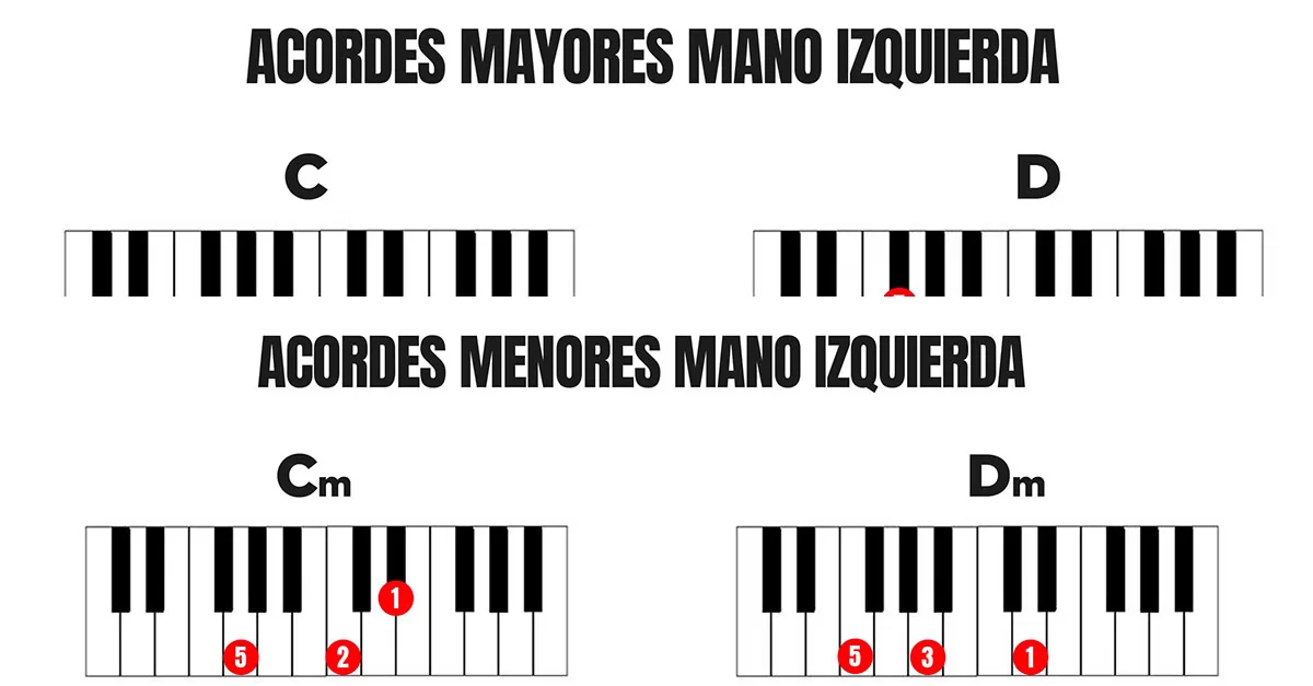 Descargar acordes para piano fácil en PDF