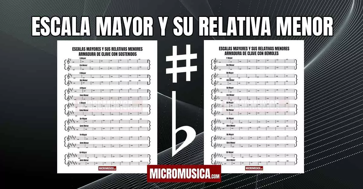 Escalas mayores y su relativa menor en PDF para descargar o imprimir gratis